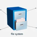 Advantages and Disadvantages of File System