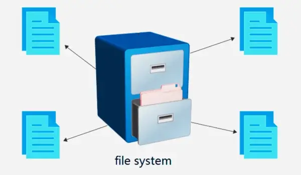 Advantages and Disadvantages of File System