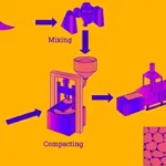 Advantages and Disadvantages of Powder Metallurgy
