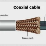 Coaxial Cable